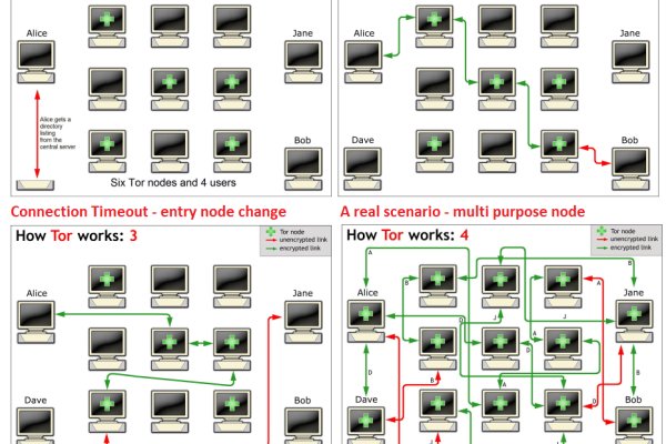 Kraken site