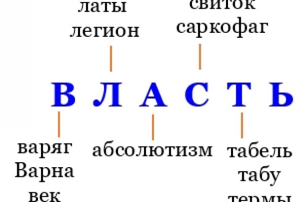 Где найти ссылку кракен